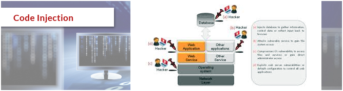 07_Code_Injection