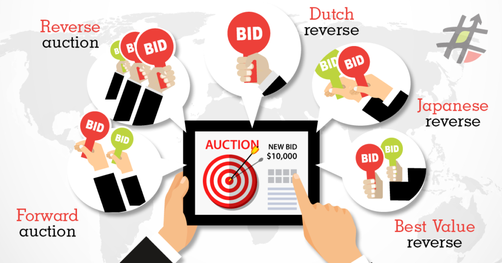 A digital reverse auction platform showing real-time bids and price reductions.